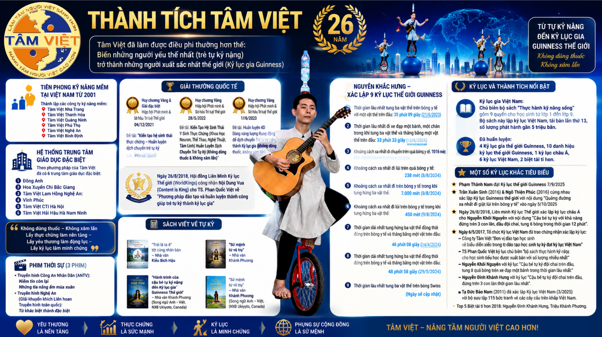 Th&agrave;nh t&iacute;ch T&acirc;m Việt (26 năm)